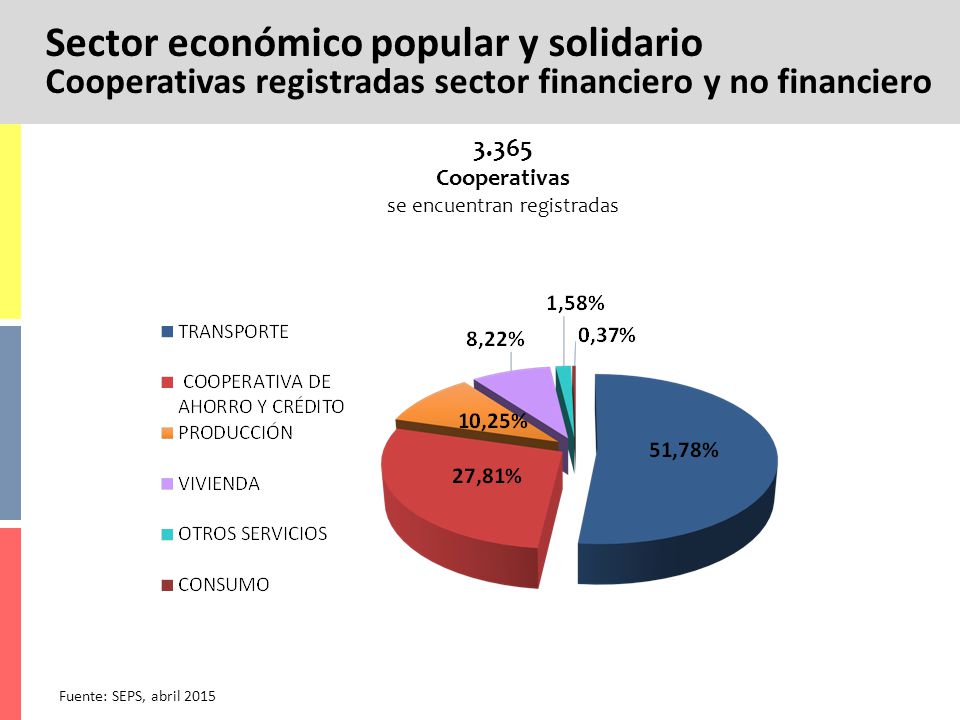 se encuentran registradas