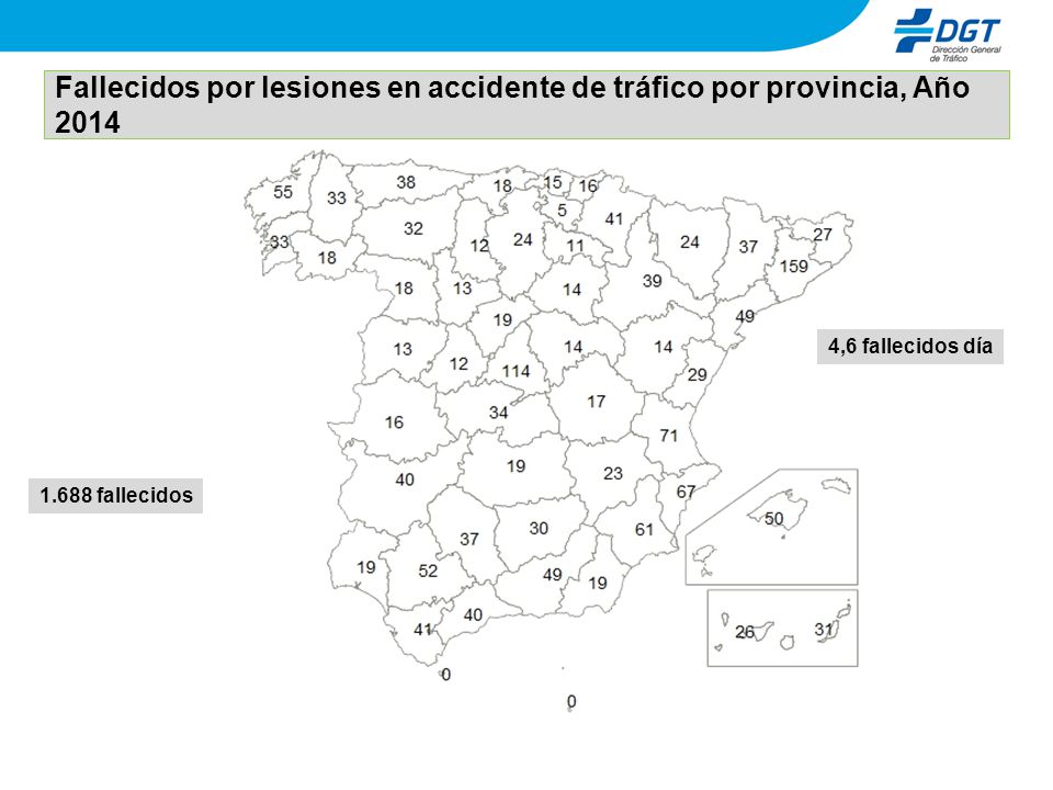 Fallecidos por lesiones en accidente de tráfico por provincia, Año 2014