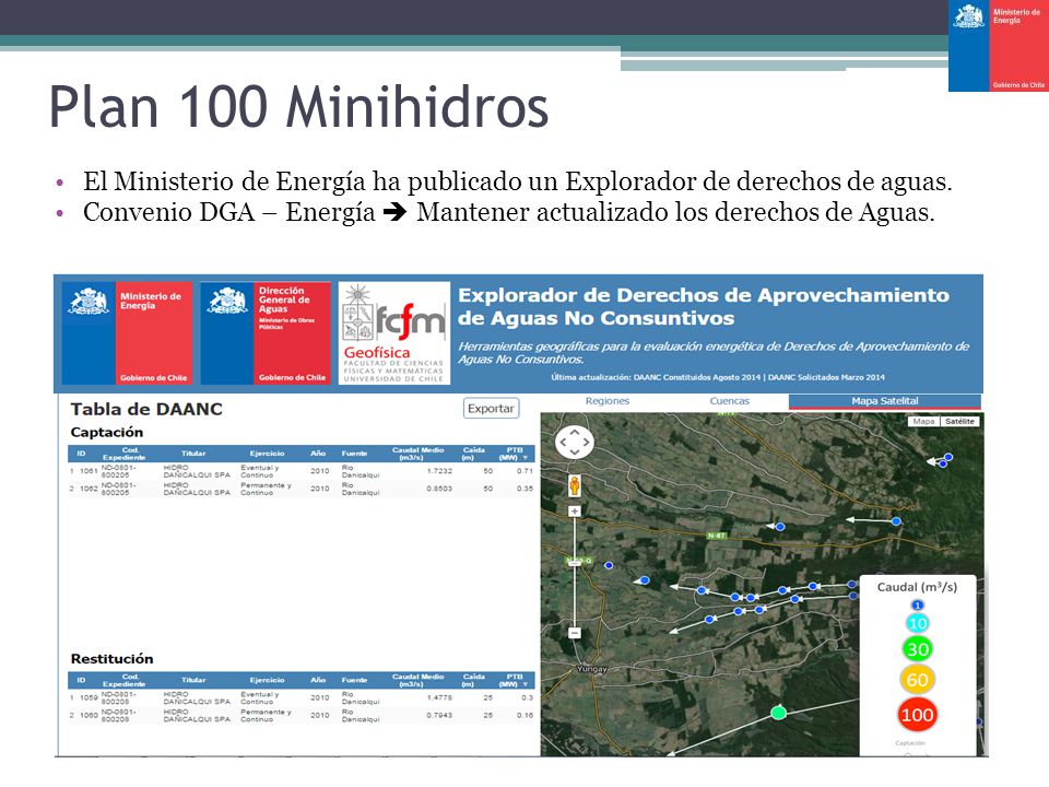 Plan 100 Minihidros El Ministerio de Energía ha publicado un Explorador de derechos de aguas.