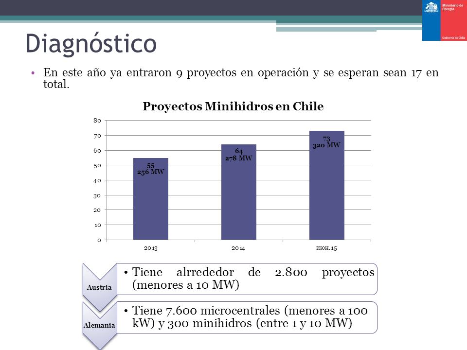 Diagnóstico En este año ya entraron 9 proyectos en operación y se esperan sean 17 en total. Austria.