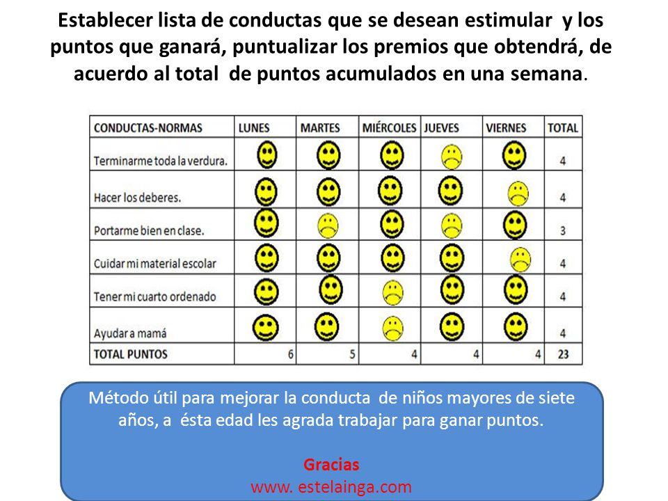 Establecer lista de conductas que se desean estimular y los puntos que ganará, puntualizar los premios que obtendrá, de acuerdo al total de puntos acumulados en una semana.