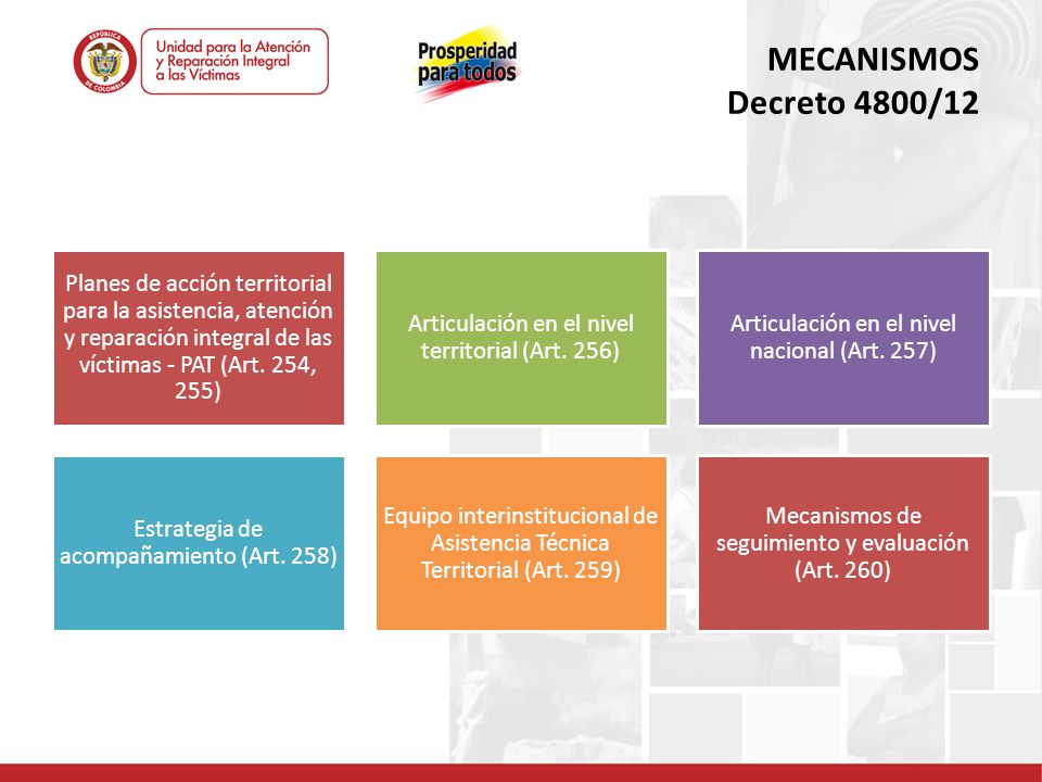 MECANISMOS Decreto 4800/12 Planes de acción territorial para la asistencia, atención y reparación integral de las víctimas - PAT (Art. 254, 255)
