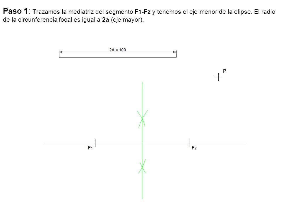 Paso 1: Trazamos la mediatriz del segmento F1-F2 y tenemos el eje menor de la elipse.