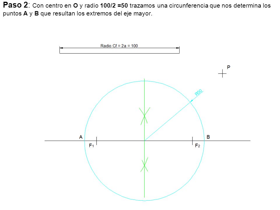 Paso 2: Con centro en O y radio 100/2 =50 trazamos una circunferencia que nos determina los puntos A y B que resultan los extremos del eje mayor.