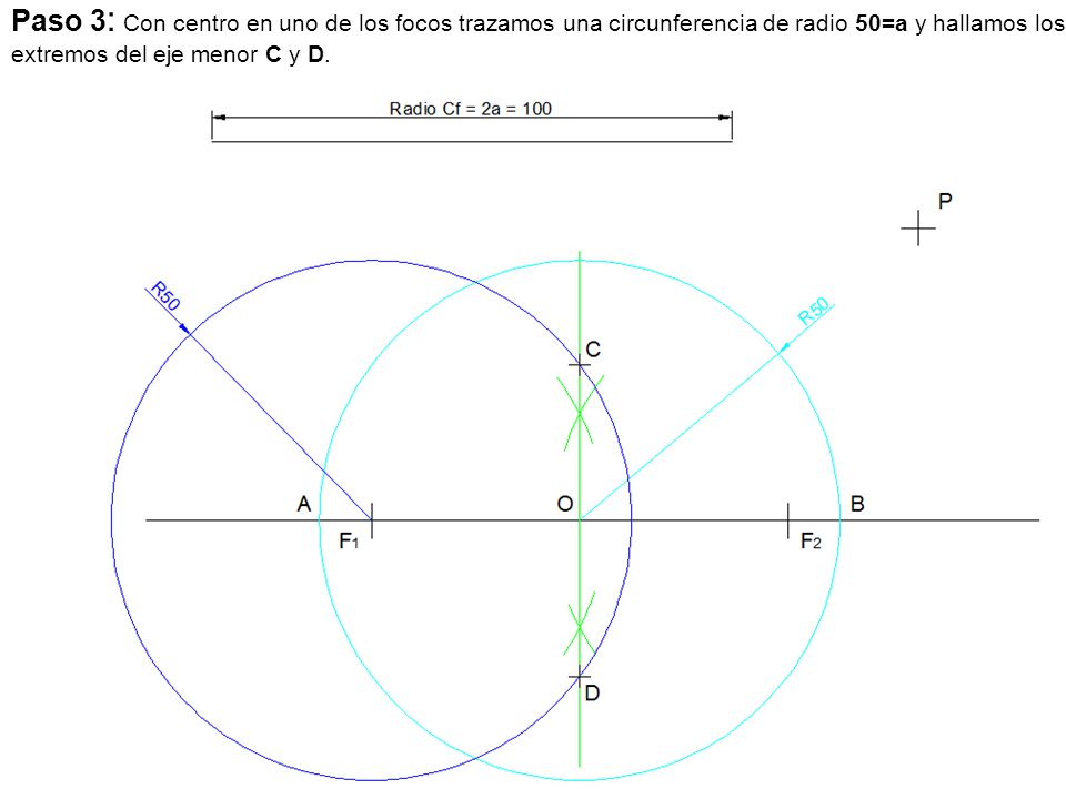 Paso 3: Con centro en uno de los focos trazamos una circunferencia de radio 50=a y hallamos los extremos del eje menor C y D.