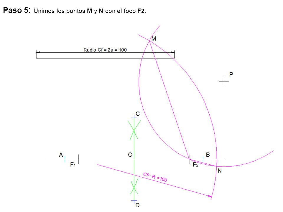 Paso 5: Unimos los puntos M y N con el foco F2.