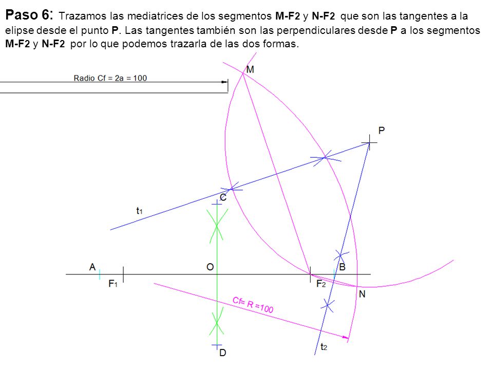 Paso 6: Trazamos las mediatrices de los segmentos M-F2 y N-F2 que son las tangentes a la elipse desde el punto P.