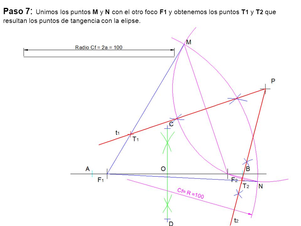 Paso 7: Unimos los puntos M y N con el otro foco F1 y obtenemos los puntos T1 y T2 que resultan los puntos de tangencia con la elipse.