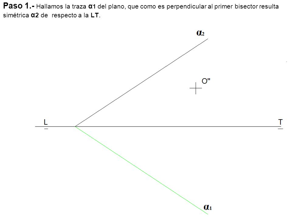 Paso 1.- Hallamos la traza α1 del plano, que como es perpendicular al primer bisector resulta simétrica α2 de respecto a la LT.