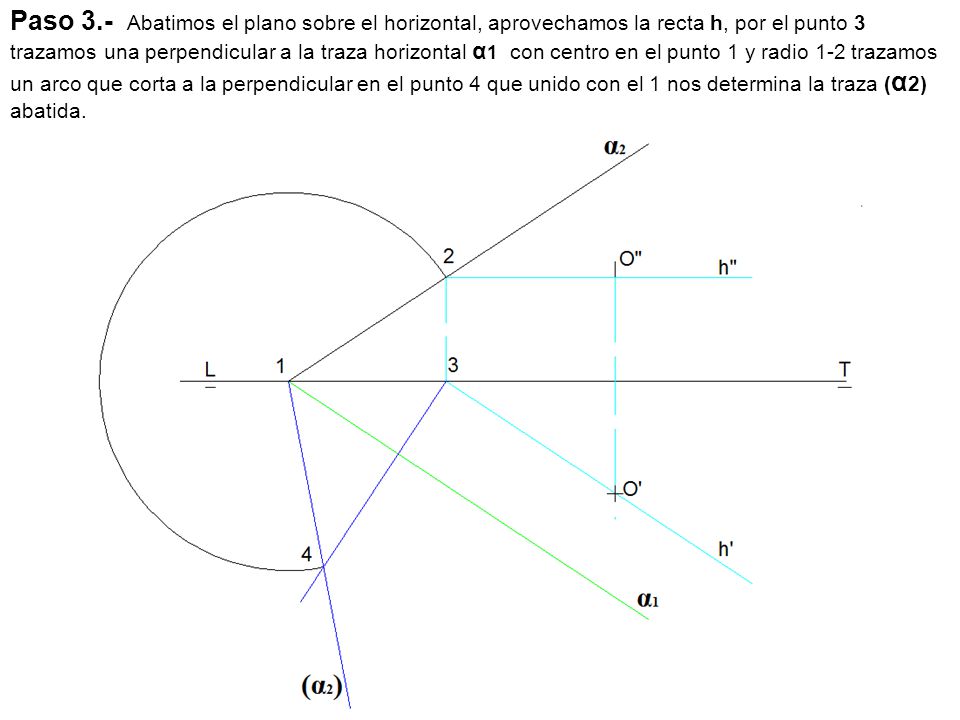 Paso 3.- Abatimos el plano sobre el horizontal, aprovechamos la recta h, por el punto 3 trazamos una perpendicular a la traza horizontal α1 con centro en el punto 1 y radio 1-2 trazamos un arco que corta a la perpendicular en el punto 4 que unido con el 1 nos determina la traza (α2) abatida.