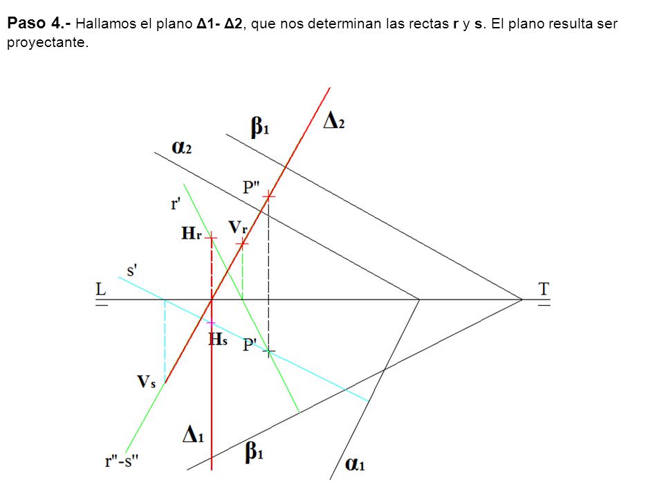 Paso 4.- Hallamos el plano Δ1- Δ2, que nos determinan las rectas r y s.