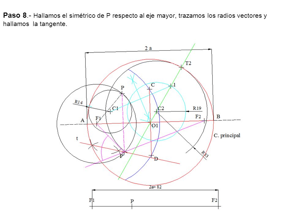 Paso 8.- Hallamos el simétrico de P respecto al eje mayor, trazamos los radios vectores y hallamos la tangente.