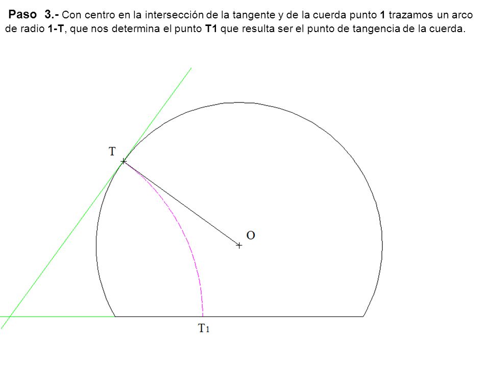 Paso 3.- Con centro en la intersección de la tangente y de la cuerda punto 1 trazamos un arco de radio 1-T, que nos determina el punto T1 que resulta ser el punto de tangencia de la cuerda.