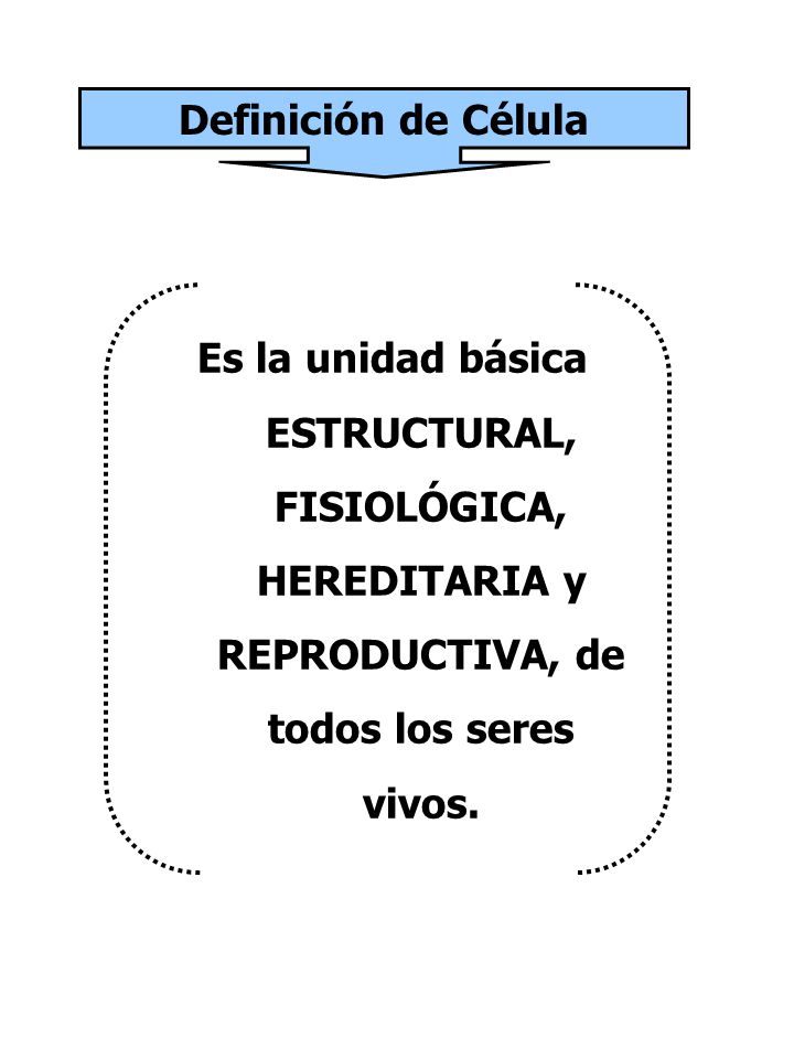 Definición de Célula Es la unidad básica ESTRUCTURAL, FISIOLÓGICA, HEREDITARIA y REPRODUCTIVA, de todos los seres vivos.