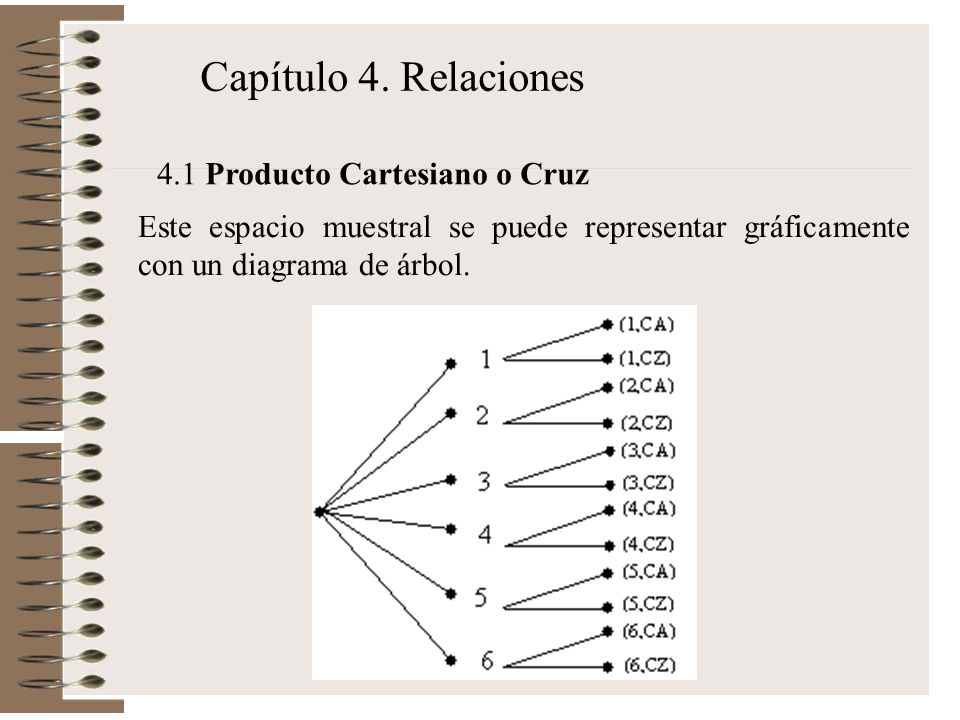 Capítulo 4. Relaciones 4.1 Producto Cartesiano o Cruz