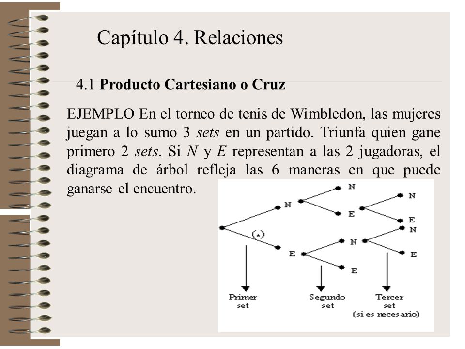 Capítulo 4. Relaciones 4.1 Producto Cartesiano o Cruz