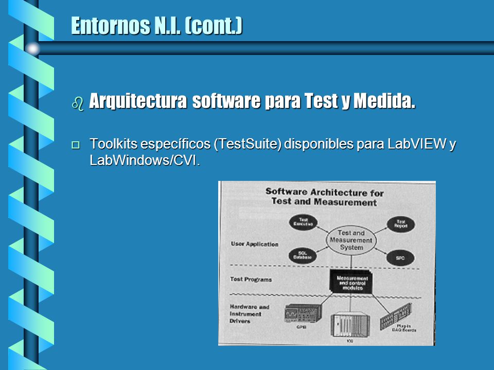 Entornos N.I. (cont.) Arquitectura software para Test y Medida.