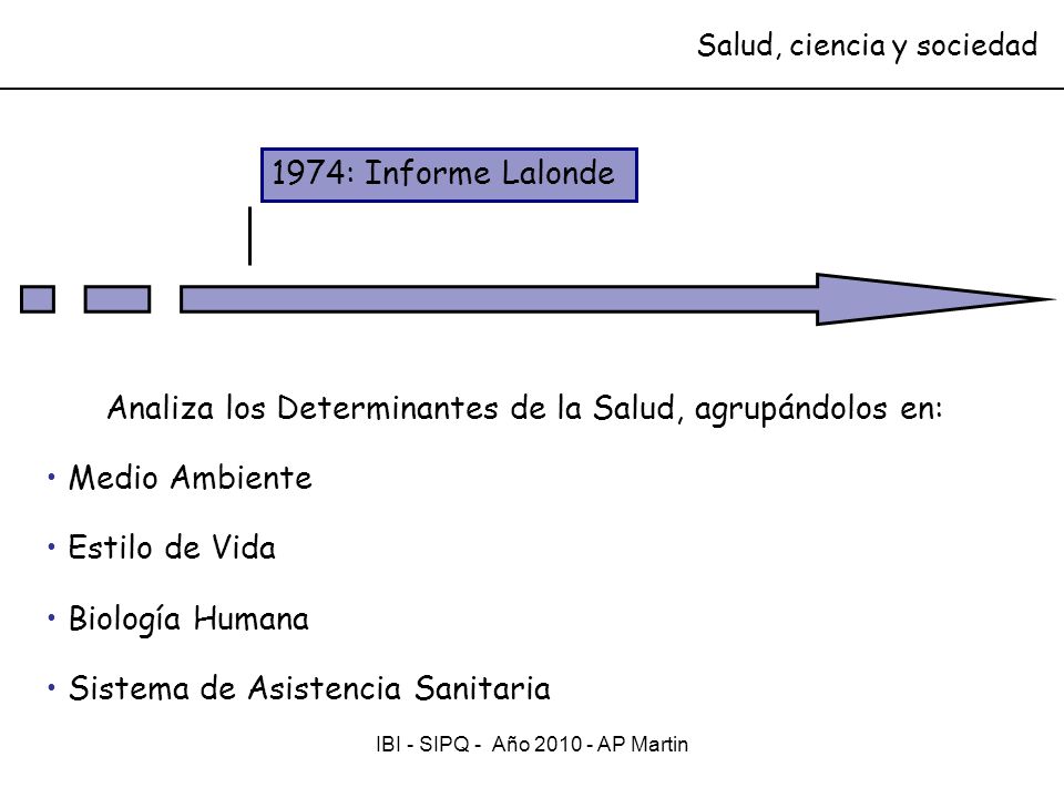 Analiza los Determinantes de la Salud, agrupándolos en: Medio Ambiente