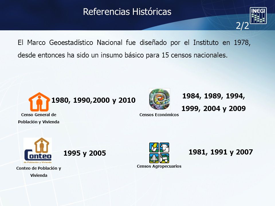 Censo General de Población y Vivienda Conteo de Población y Vivienda