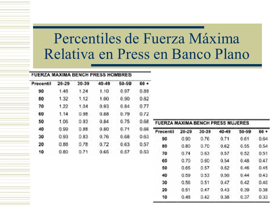 Percentiles de Fuerza Máxima Relativa en Press en Banco Plano