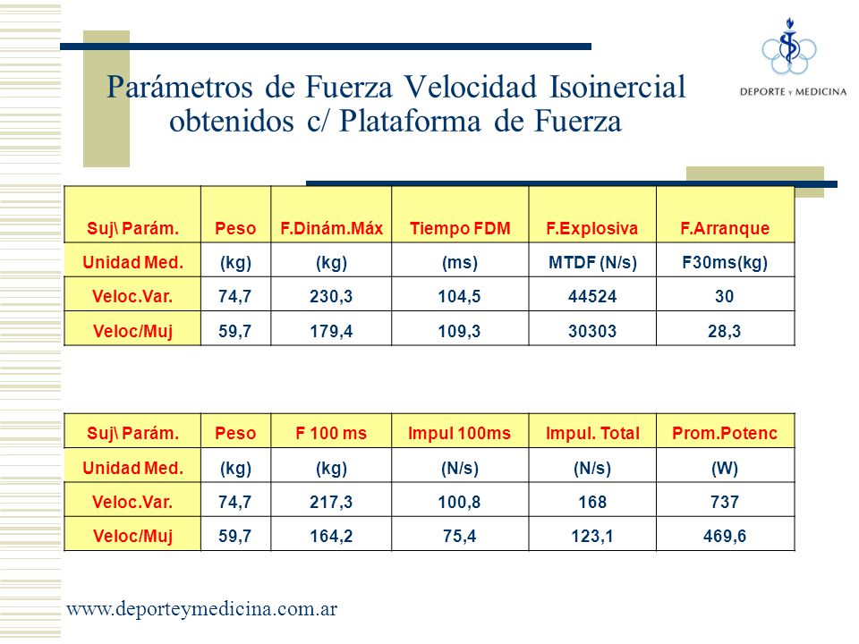 Parámetros de Fuerza Velocidad Isoinercial obtenidos c/ Plataforma de Fuerza