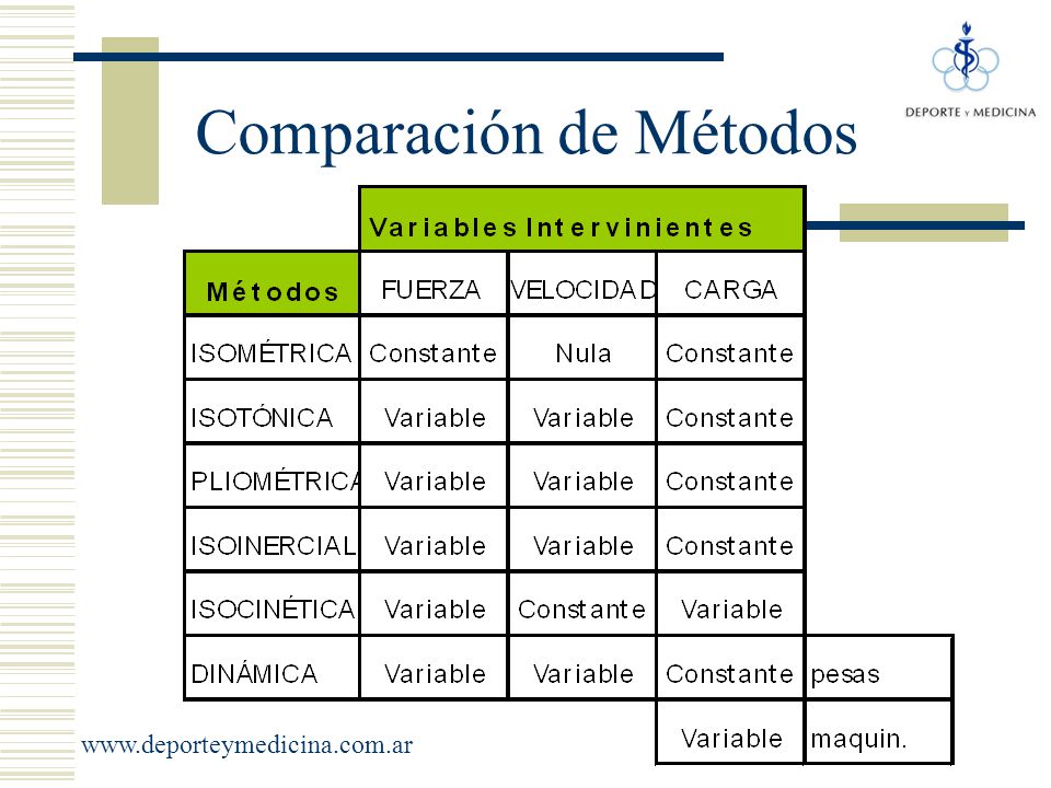 Comparación de Métodos