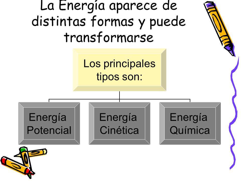 La Energía aparece de distintas formas y puede transformarse