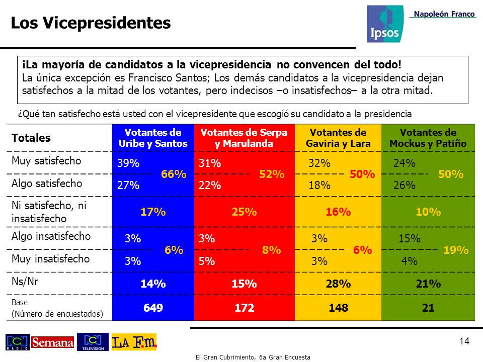 Los Vicepresidentes ¡La mayoría de candidatos a la vicepresidencia no convencen del todo!