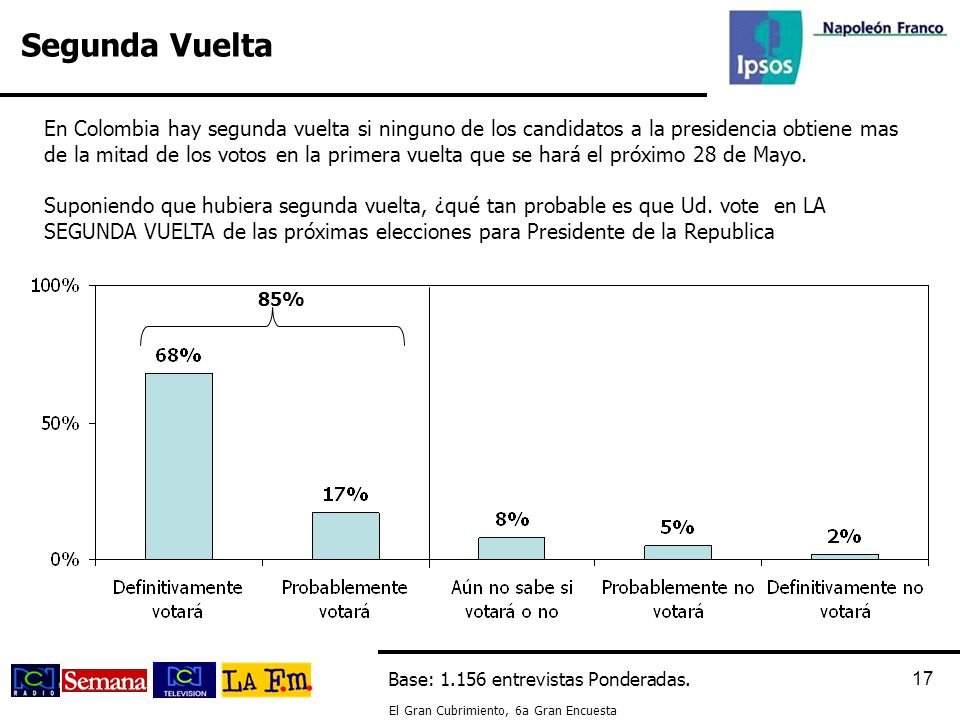 Segunda Vuelta