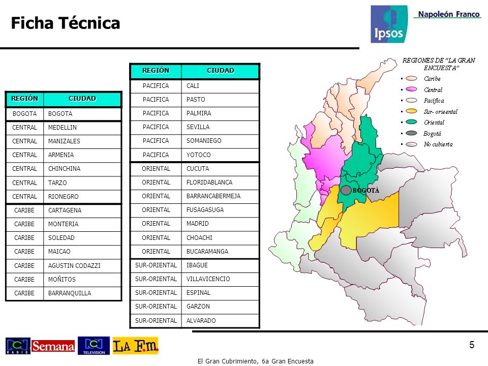 Ficha Técnica REGIÓN CIUDAD REGIÓN CIUDAD PACIFICA CALI PASTO PALMIRA