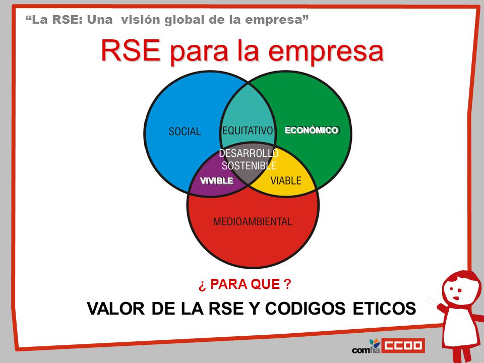 RSE para la empresa VALOR DE LA RSE Y CODIGOS ETICOS ¿ PARA QUE