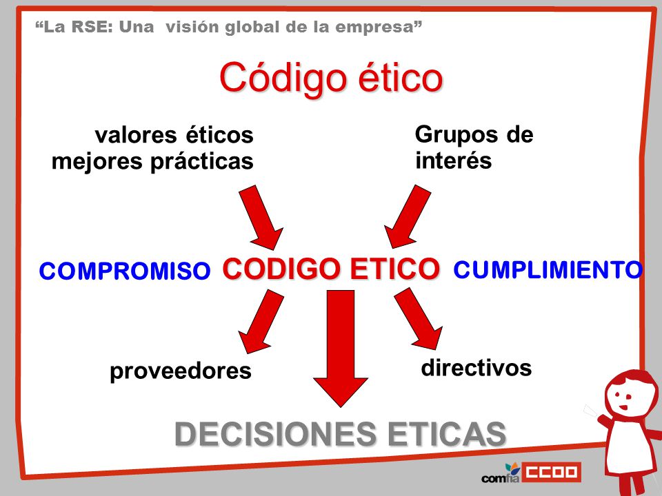 Código ético DECISIONES ETICAS CODIGO ETICO