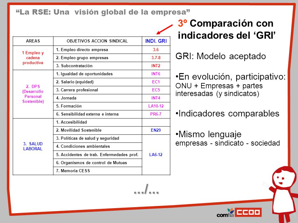 .../... 3º Comparación con indicadores del ‘GRI’ GRI: Modelo aceptado