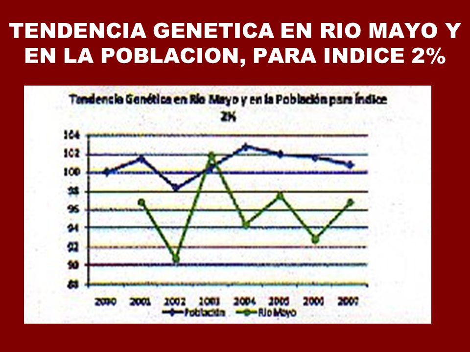 TENDENCIA GENETICA EN RIO MAYO Y EN LA POBLACION, PARA INDICE 2%
