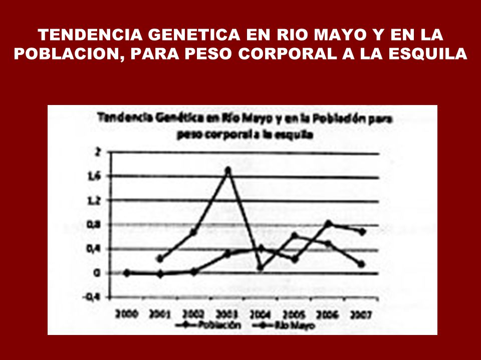 TENDENCIA GENETICA EN RIO MAYO Y EN LA POBLACION, PARA PESO CORPORAL A LA ESQUILA