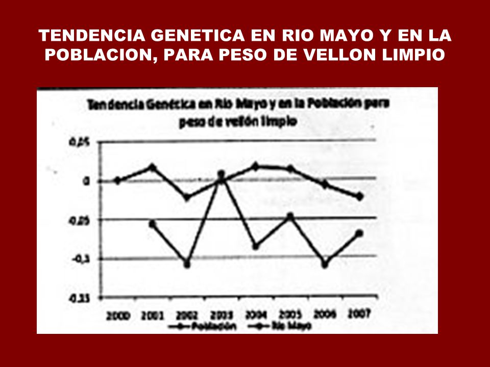 TENDENCIA GENETICA EN RIO MAYO Y EN LA POBLACION, PARA PESO DE VELLON LIMPIO