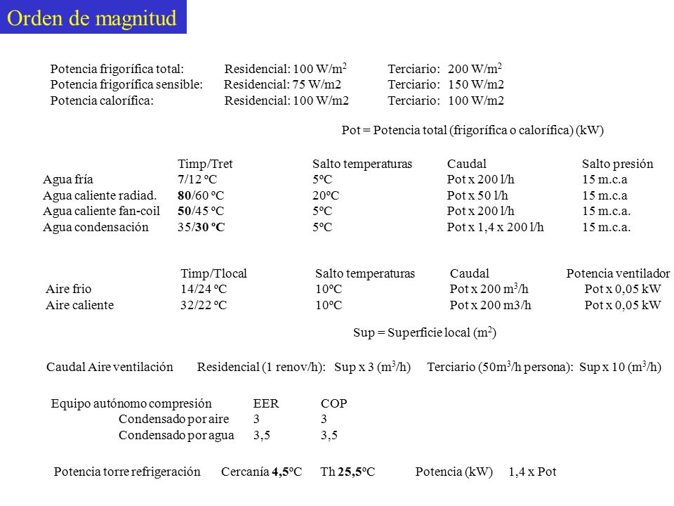 Orden de magnitud Potencia frigorífica total: Residencial: 100 W/m2 Terciario: 200 W/m2.
