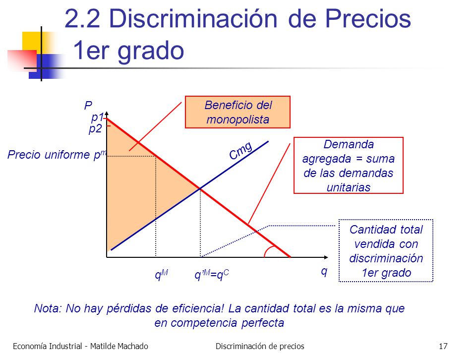 2.2 Discriminación de Precios 1er grado