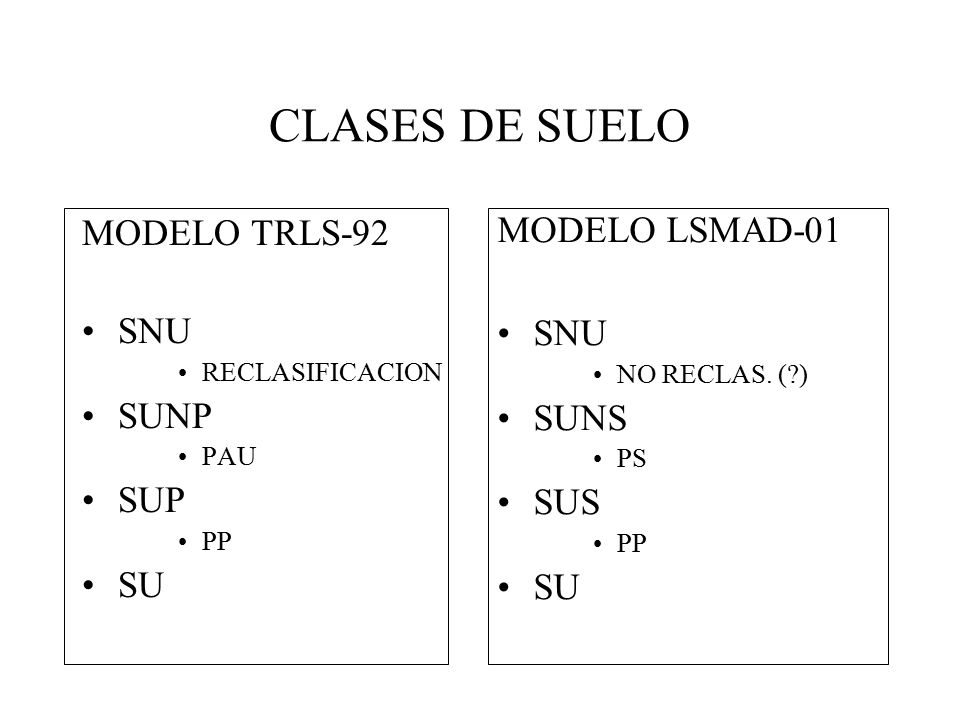 CLASES DE SUELO MODELO LSMAD-01 MODELO TRLS-92 SNU SNU SUNP SUNS SUP