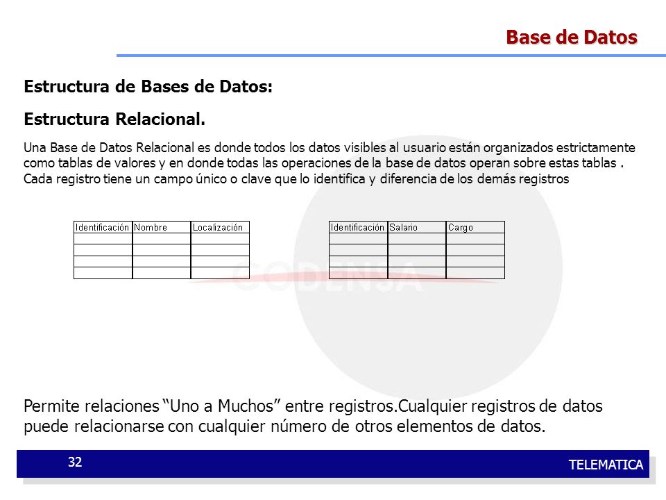 Base de Datos Estructura de Bases de Datos: Estructura Relacional.