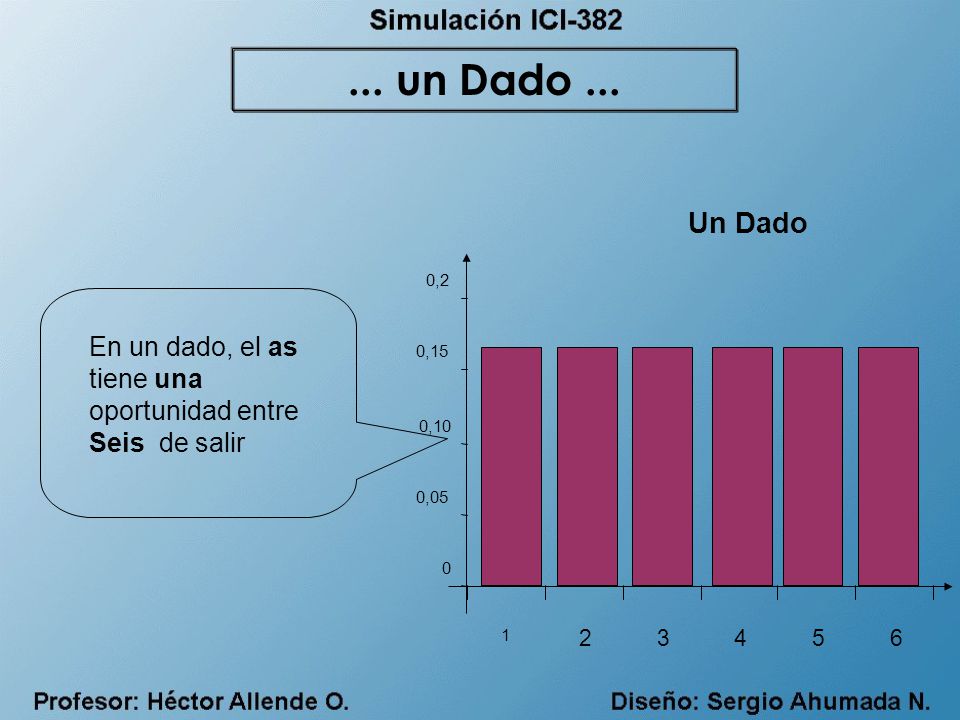 ... un Dado ... Un Dado. 0,2. En un dado, el as tiene una oportunidad entre Seis de salir. 0,15.