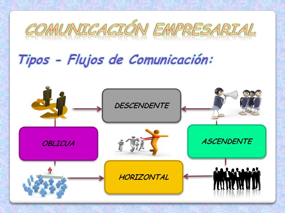 COMUNICACIÓN EMPRESARIAL Tipos - Flujos de Comunicación: