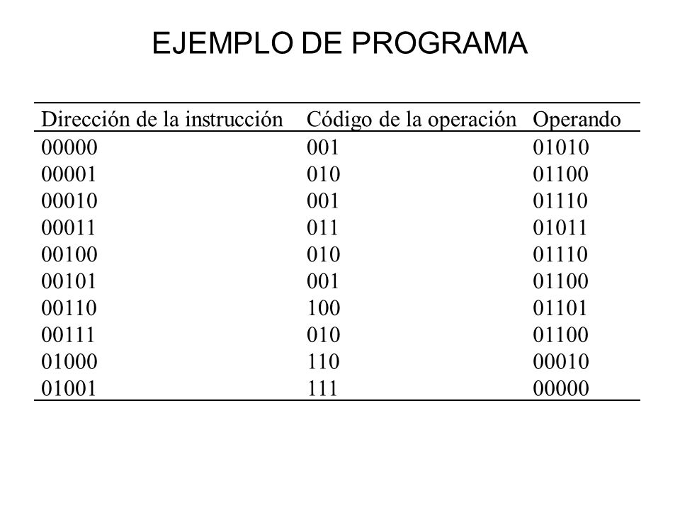 EJEMPLO DE PROGRAMA Dirección de la instrucción Código de la operación