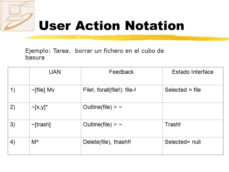 User Action Notation Ejemplo: Tarea. borrar un fichero en el cubo de basura. UAN. Feedback. Estado Interface.