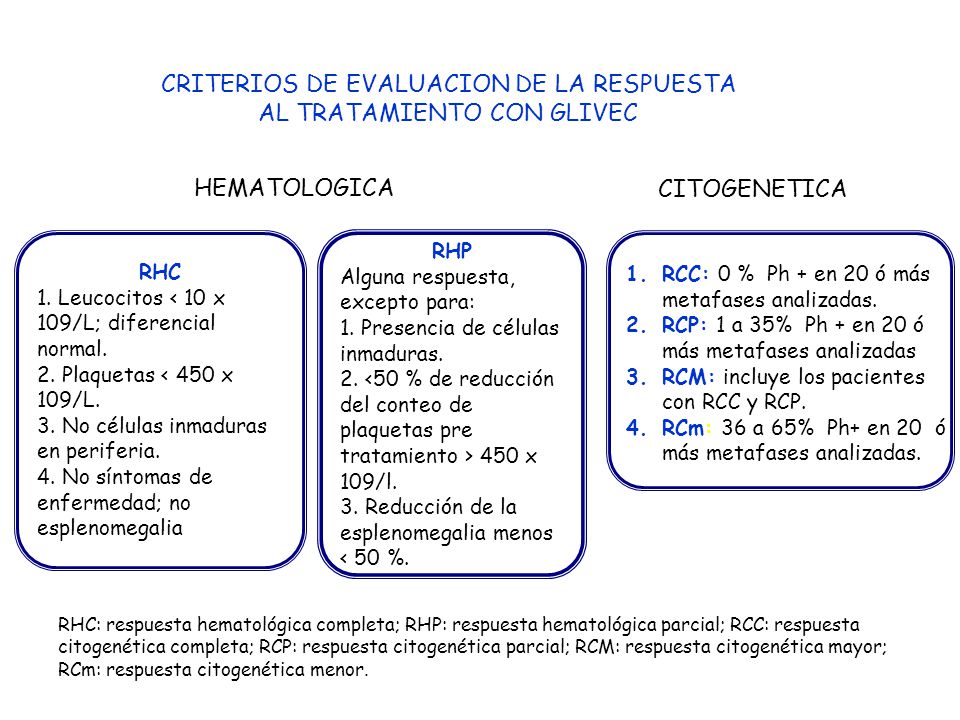 CRITERIOS DE EVALUACION DE LA RESPUESTA AL TRATAMIENTO CON GLIVEC
