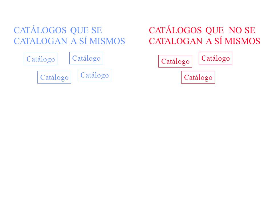 CATÁLOGOS QUE SE CATALOGAN A SÍ MISMOS CATÁLOGOS QUE NO SE