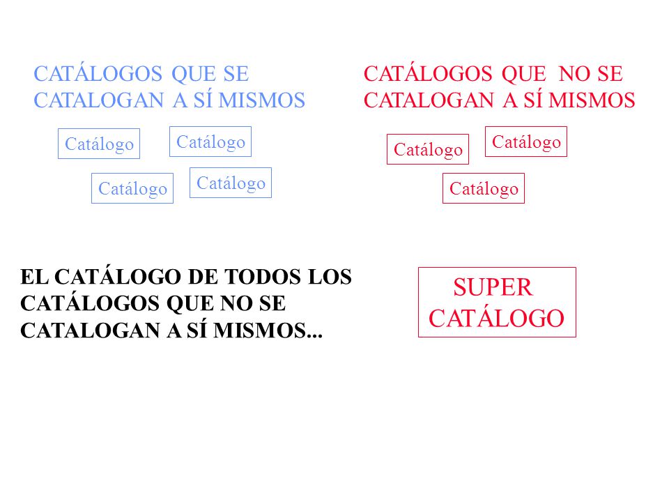 SUPER CATÁLOGO CATÁLOGOS QUE SE CATALOGAN A SÍ MISMOS