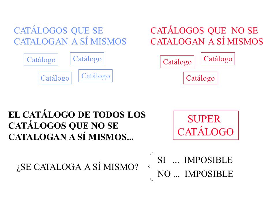 SUPER CATÁLOGO CATÁLOGOS QUE SE CATALOGAN A SÍ MISMOS