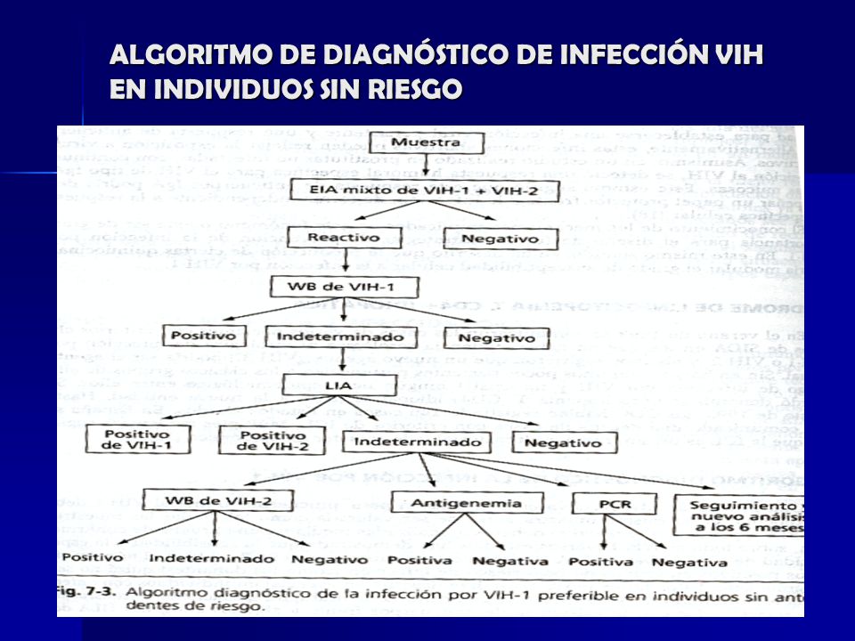 ALGORITMO DE DIAGNÓSTICO DE INFECCIÓN VIH EN INDIVIDUOS SIN RIESGO