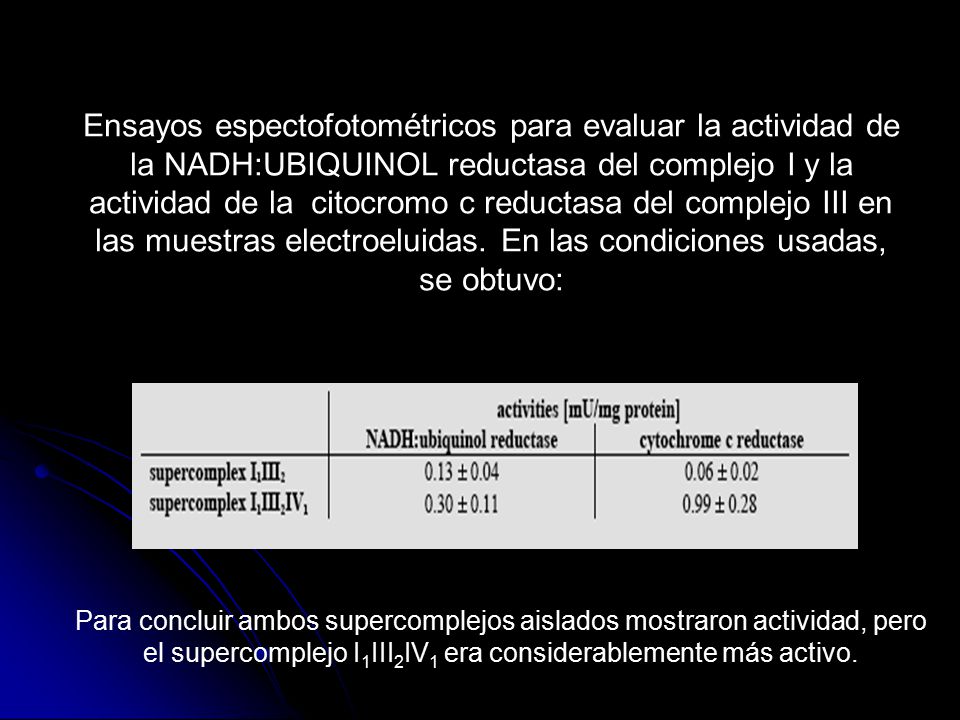Ensayos espectofotométricos para evaluar la actividad de la NADH:UBIQUINOL reductasa del complejo I y la actividad de la citocromo c reductasa del complejo III en las muestras electroeluidas. En las condiciones usadas, se obtuvo: